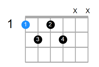 F7b5 Chord